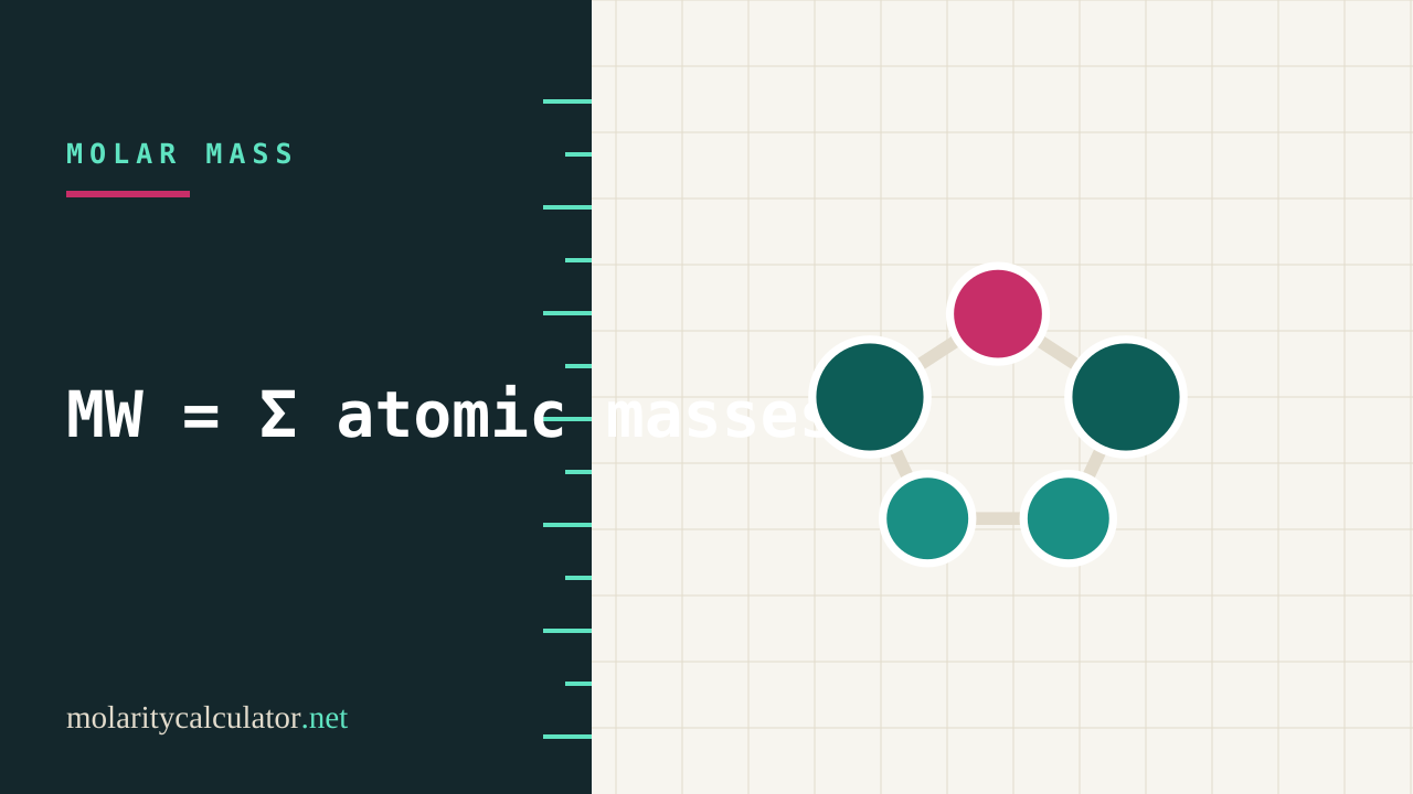 Molar Mass and Molecular Weight: How to Calculate Them
