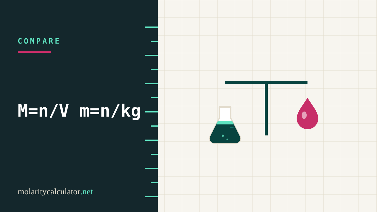 Molarity vs Molality: The Difference Explained Clearly
