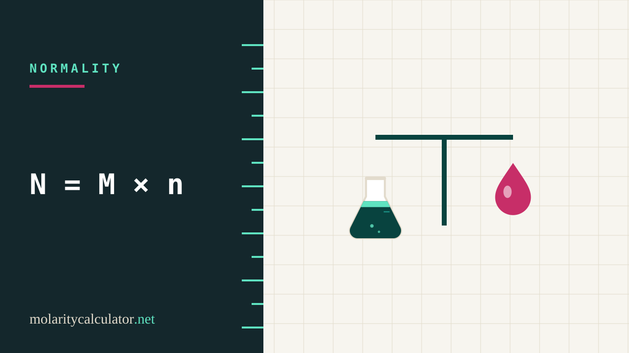 Normality vs Molarity: When and How to Use Each