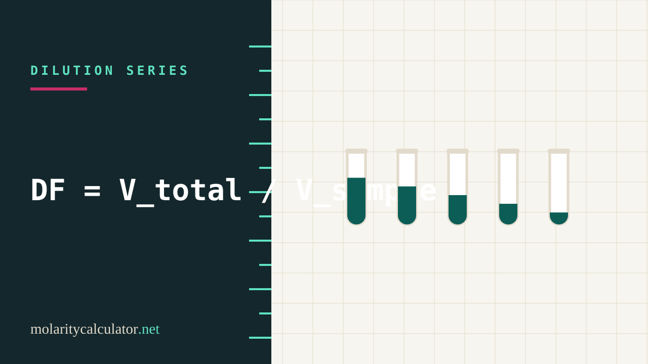 Serial Dilutions for Cell Culture and Microbiology