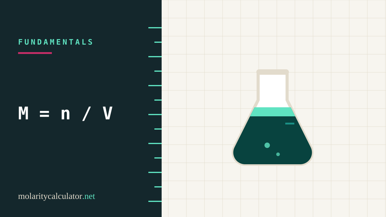 What Is Molarity? A Complete Guide to Molar Concentration